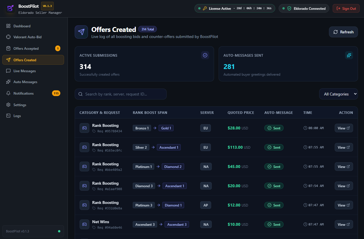 BoostPilot Offers Made and Pricing Matrix History